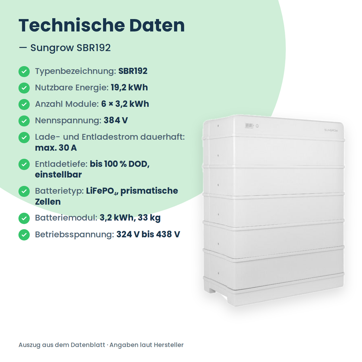 Wysokonapięciowy magazyn energii Sungrow SBR192 19,2 kWh
