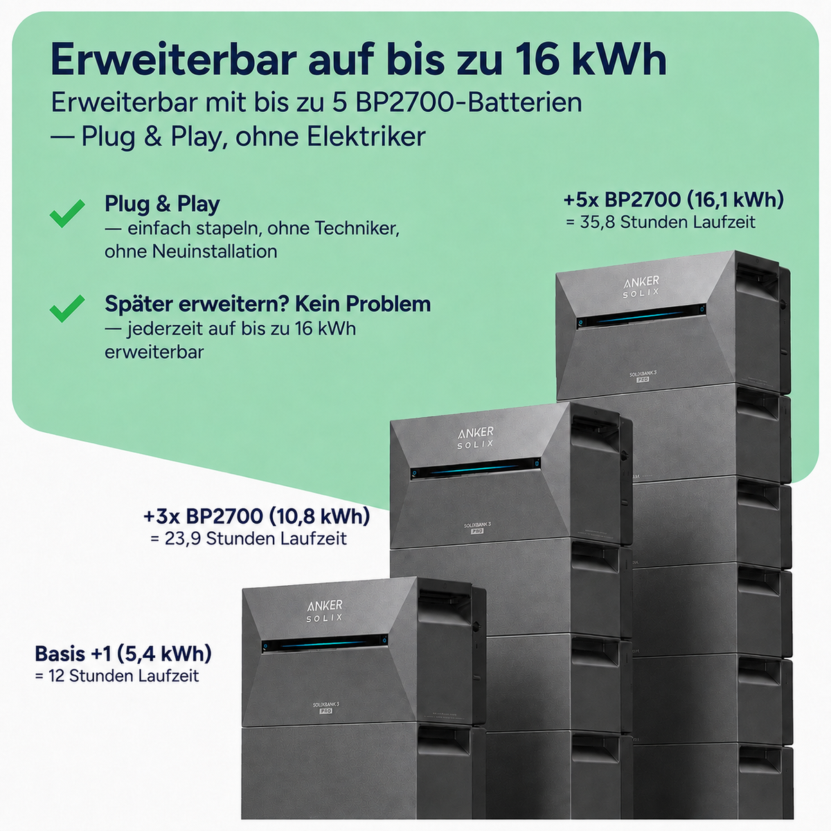 Anker SOLIX Solarbank 3 Pro – Speicher erweiterbar bis 16 kWh