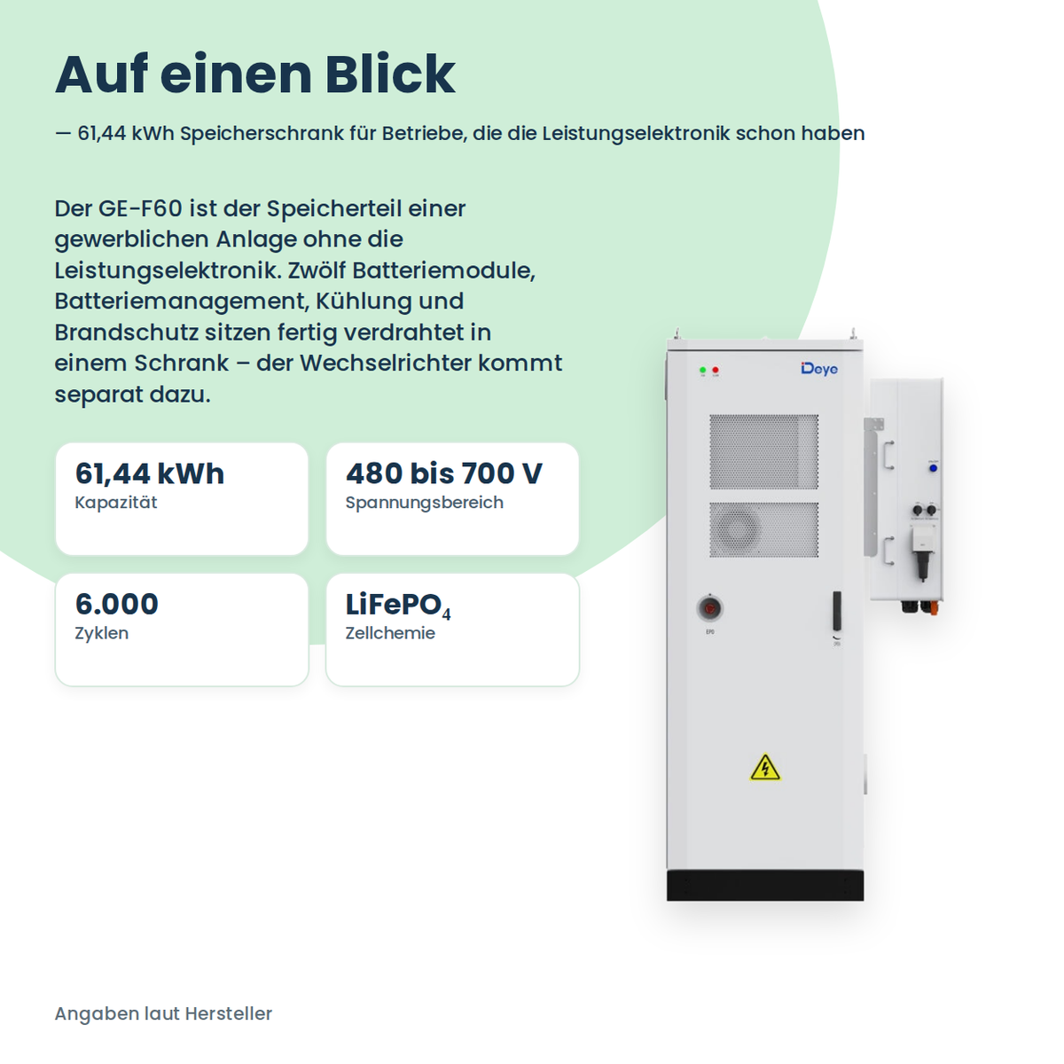 Deye GE-F60 Kurzprofil mit Kennzahlen 61,44 kWh, Spannungsbereich 480 bis 700 V, 6.000 Zyklen und LiFePO4 neben dem Batterieschrank
