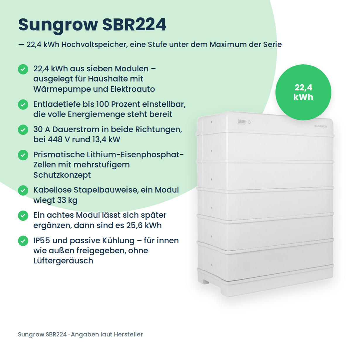 Wysokonapięciowy magazyn energii Sungrow SBR224 22,4 kWh