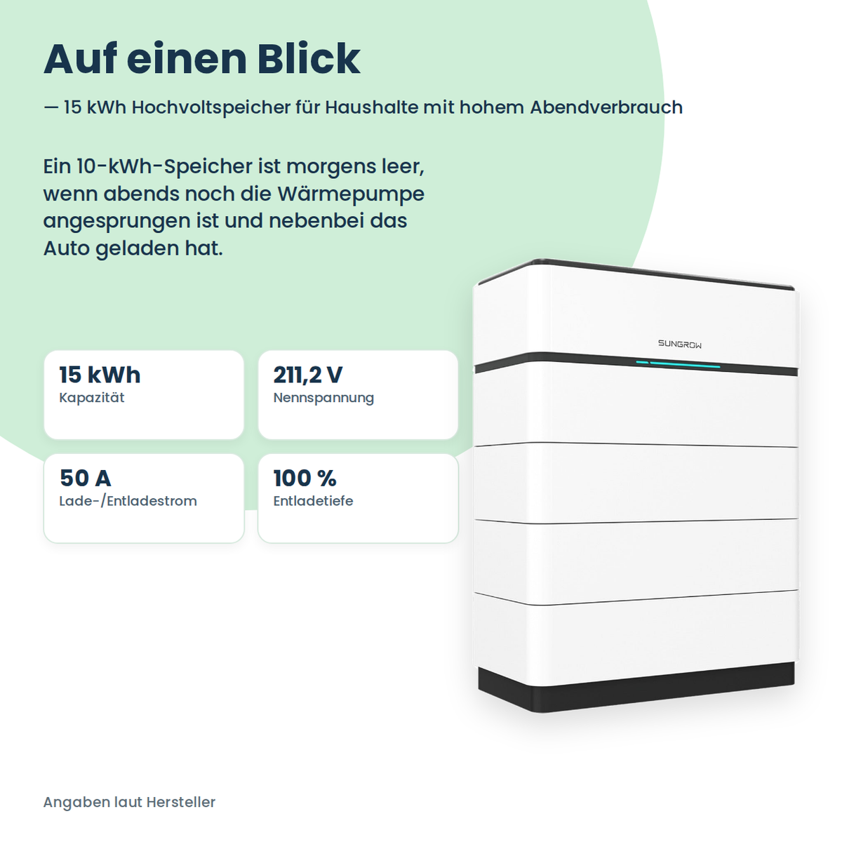 Wysokonapięciowy magazyn energii Sungrow SBH150 15,0 kWh