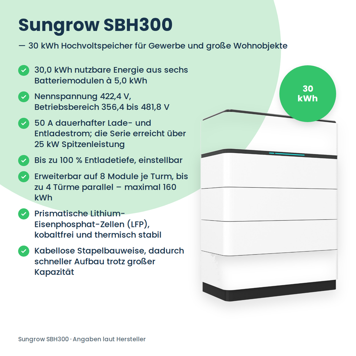 Wysokonapięciowy magazyn energii Sungrow SBH300 30,0 kWh