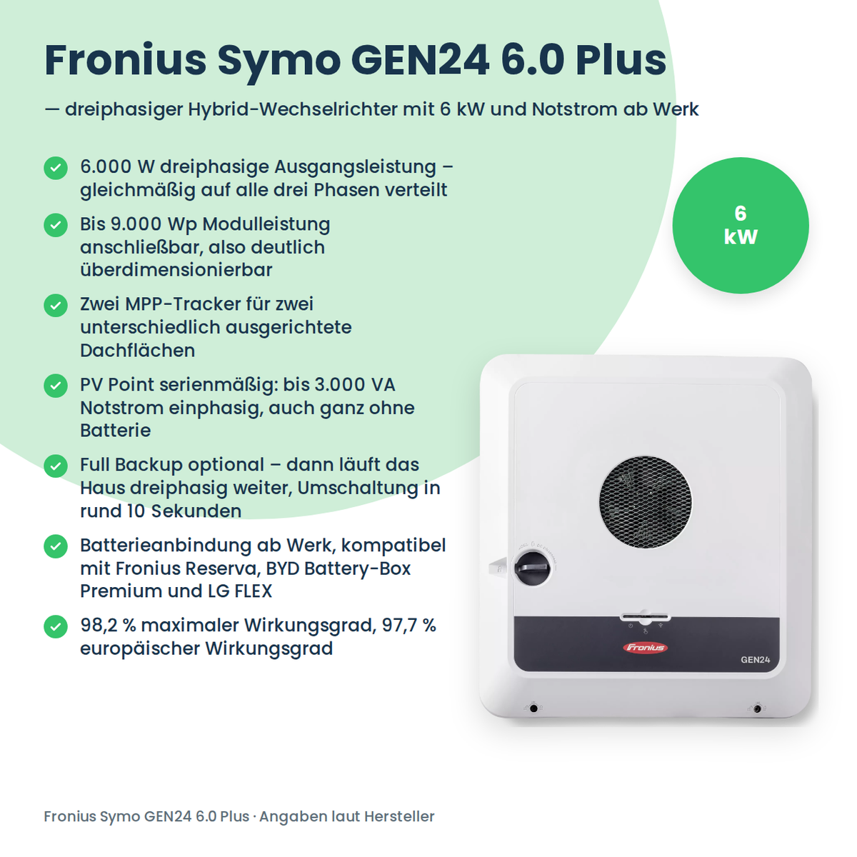 Falownik hybrydowy Fronius Symo GEN24 6.0 Plus 6 kW