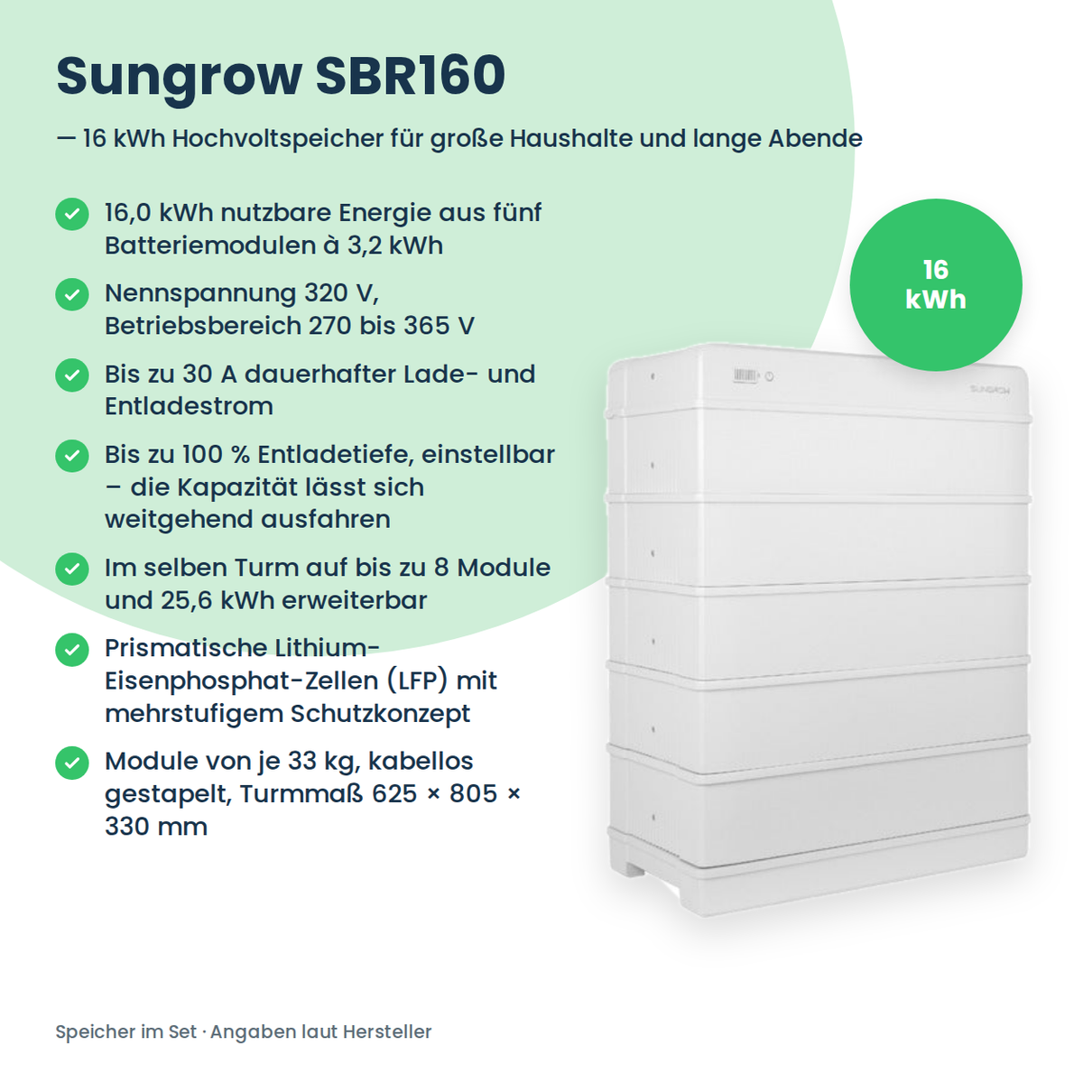 Zestaw PV 20 kWp 3-fazowy | 30× AIKO STELLAR 670W + Sungrow SH20T + Sungrow SBR160