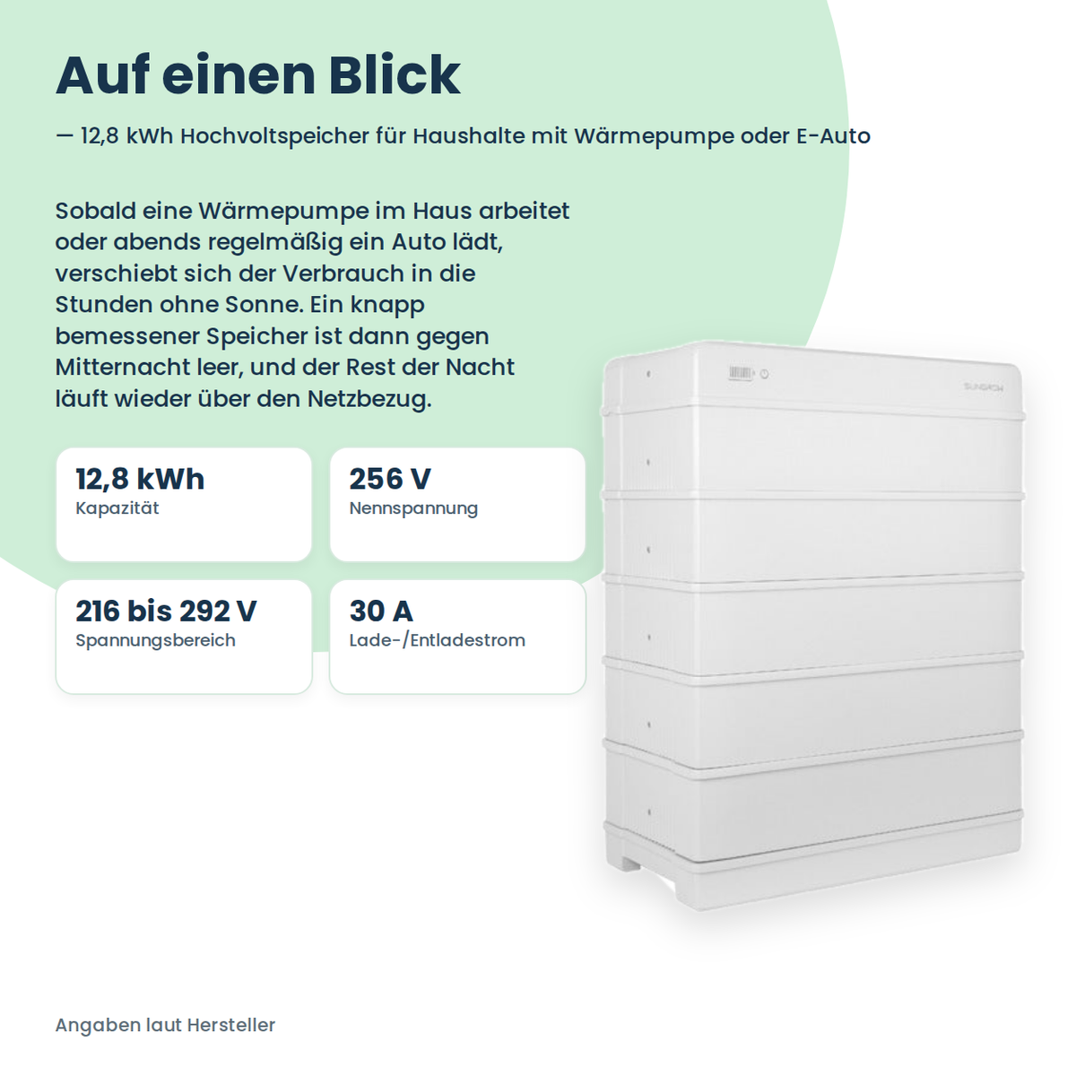 Wysokonapięciowy magazyn energii Sungrow SBR128 12,8 kWh