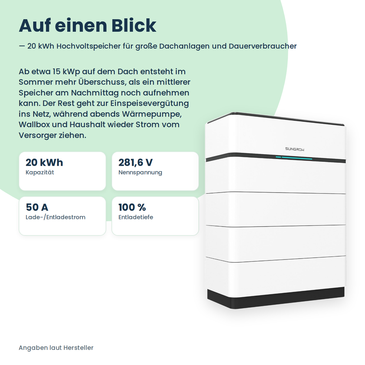 Wysokonapięciowy magazyn energii Sungrow SBH200 20,0 kWh