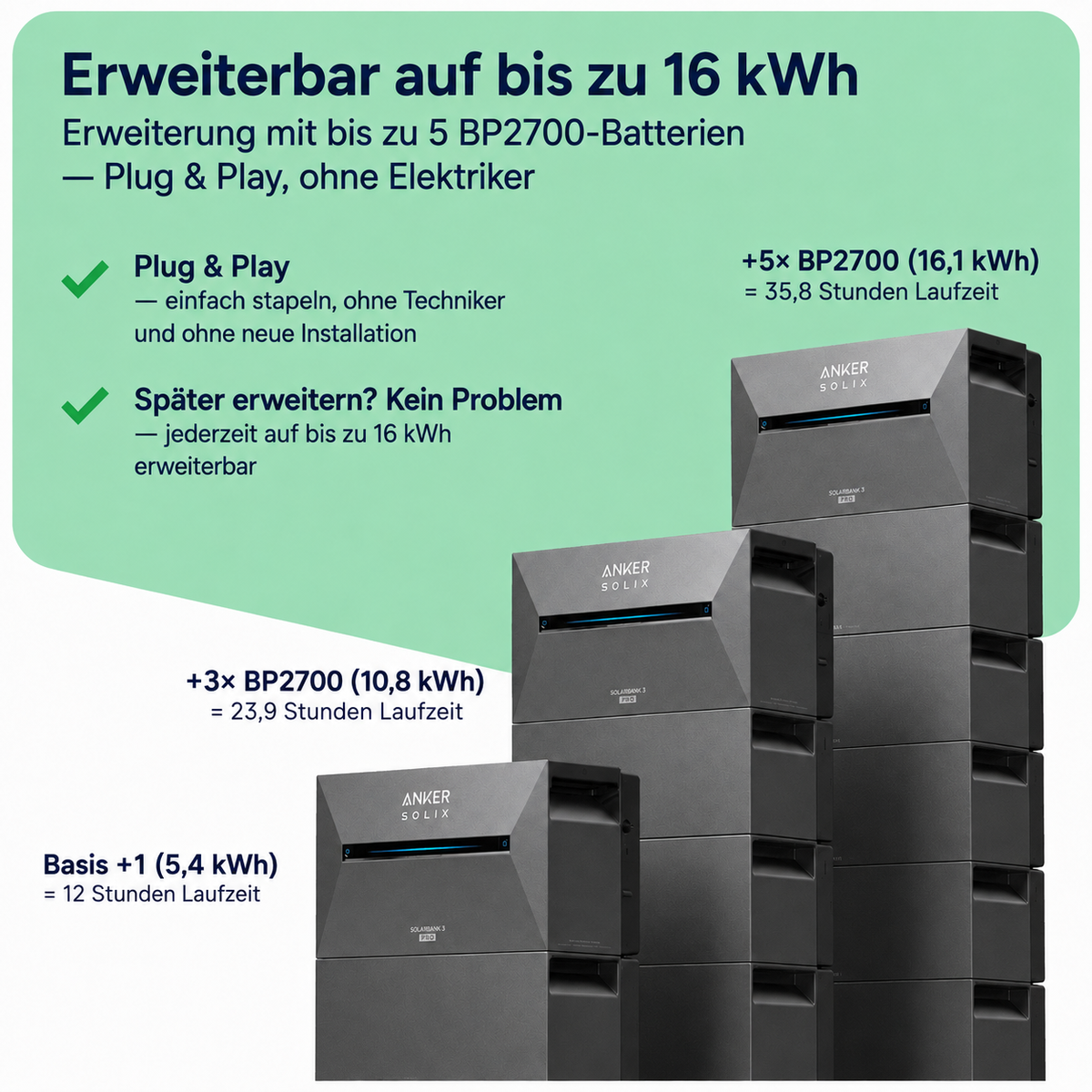 Anker SOLIX Solarbank 3 Pro – Speicher erweiterbar bis 16 kWh