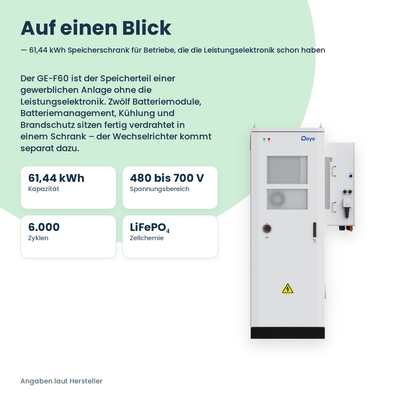 Deye GE-F60 Kurzprofil mit Kennzahlen 61,44 kWh, Spannungsbereich 480 bis 700 V, 6.000 Zyklen und LiFePO4 neben dem Batterieschrank