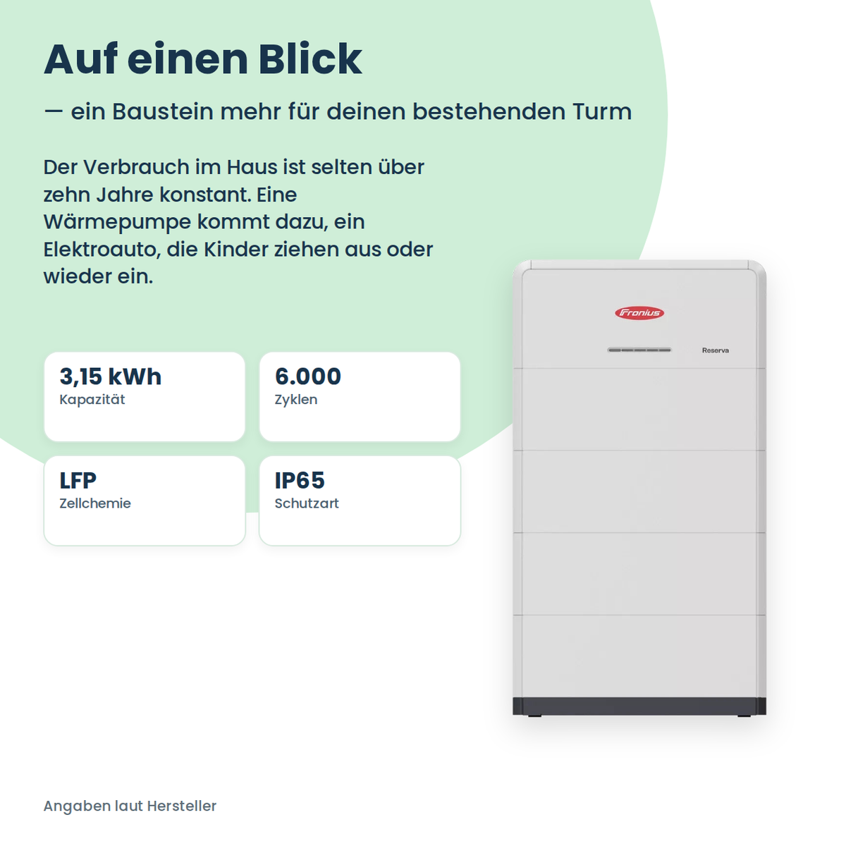 Moduł magazynujący Fronius Reserva 3,15 kWh