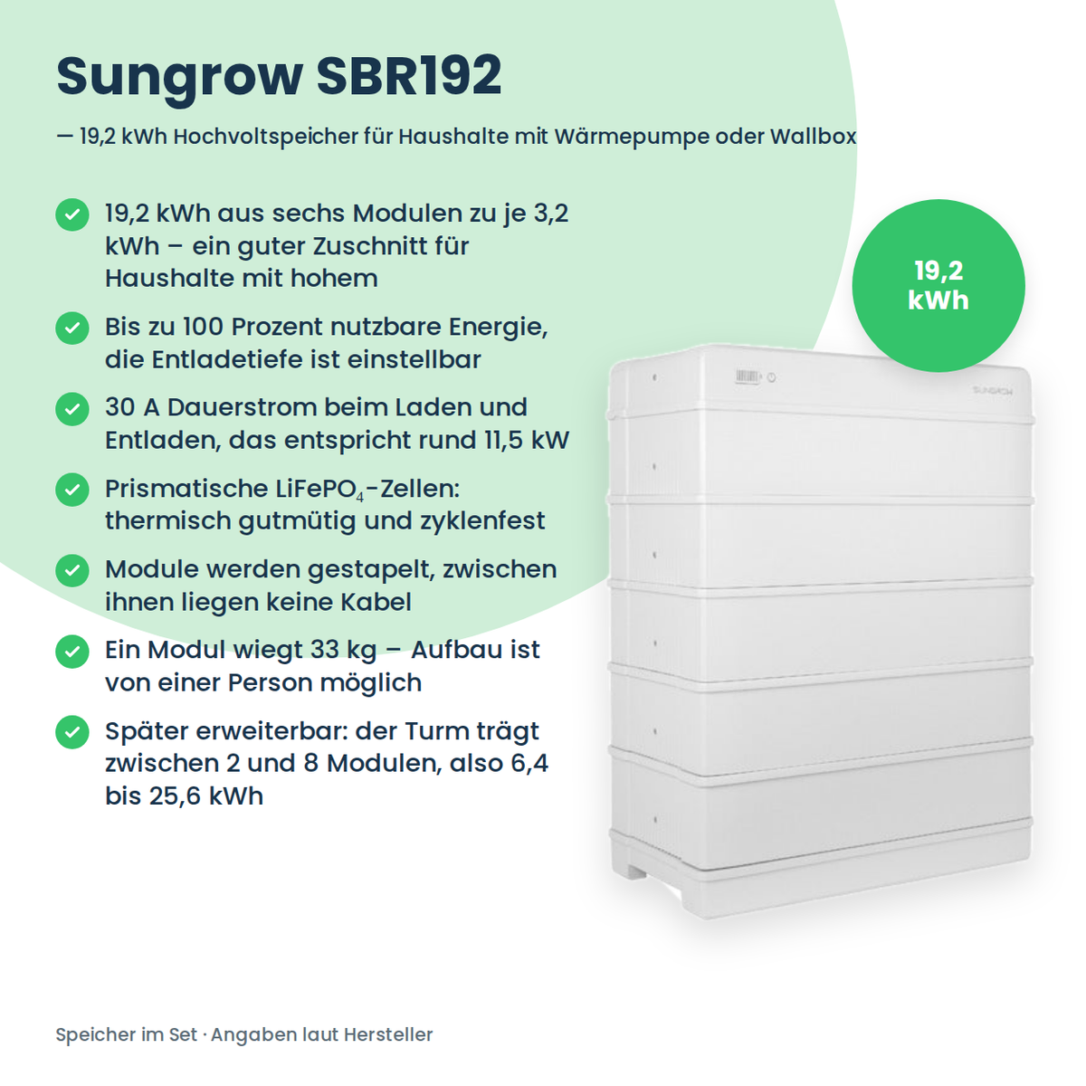 Zestaw PV 24,8 kWp 3-fazowy | 37× AIKO STELLAR 670W + Sungrow SH25T + Sungrow SBR192