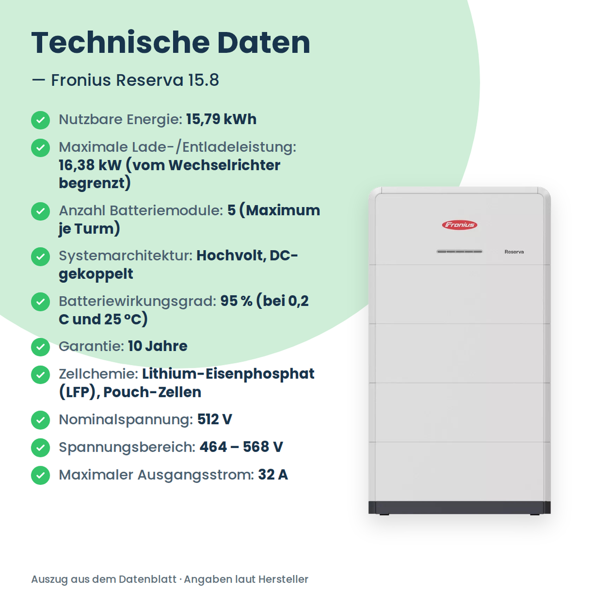 Magazyn energii Fronius Reserva 15.8 15,79 kWh