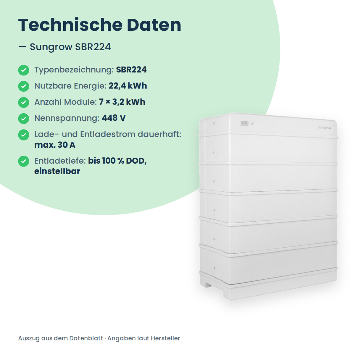 Wysokonapięciowy magazyn energii Sungrow SBR224 22,4 kWh