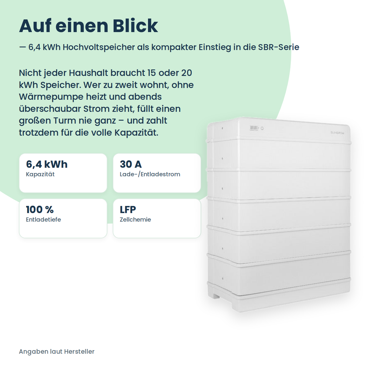 Wysokonapięciowy magazyn energii Sungrow SBR064 6,4 kWh