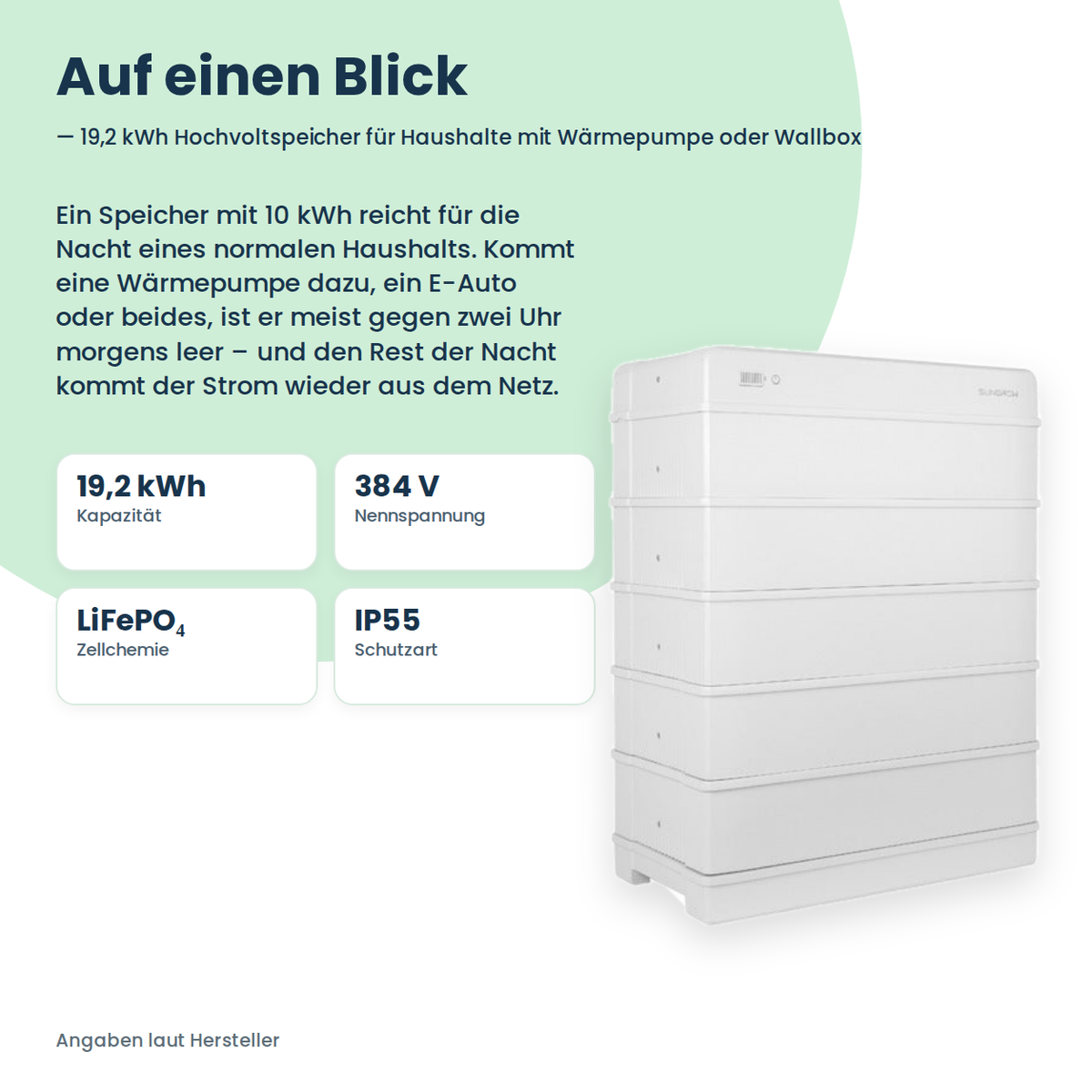 Wysokonapięciowy magazyn energii Sungrow SBR192 19,2 kWh