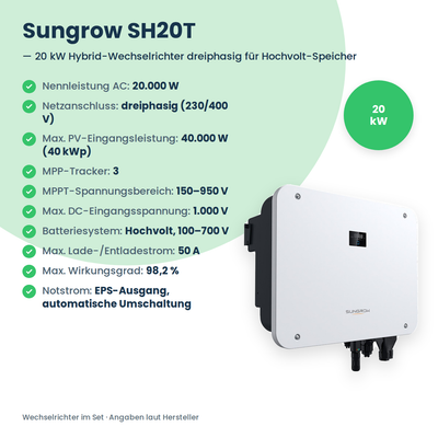 Sungrow SH20T – Infografik zum 20-kW-Hybrid-Wechselrichter mit drei MPP-Trackern und EPS-Notstromausgang