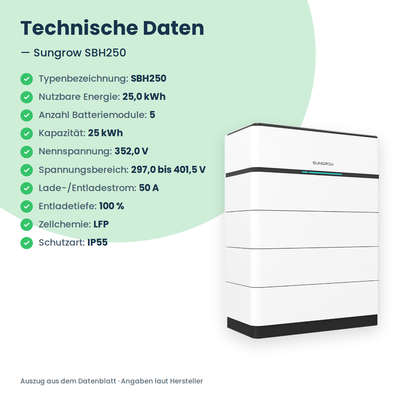 Wysokonapięciowy magazyn energii Sungrow SBH250 25,0 kWh