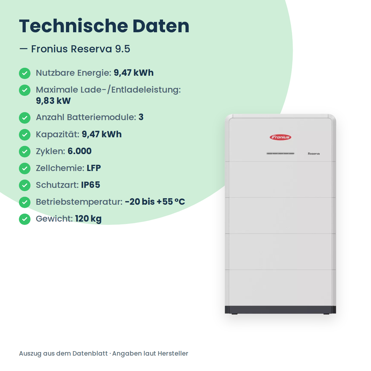 Magazyn energii Fronius Reserva 9.5 9,47 kWh