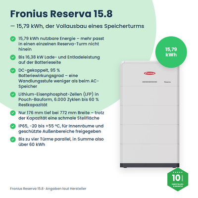 Magazyn energii Fronius Reserva 15.8 15,79 kWh