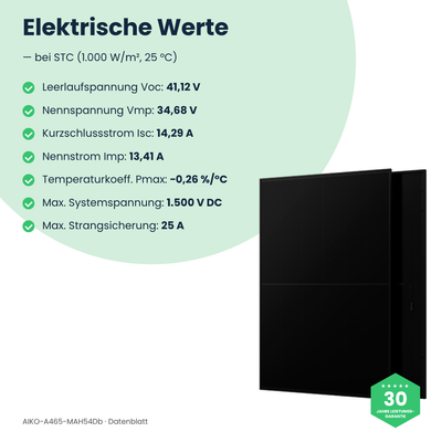 AIKO-A465-MAH54Db – elektrische Werte bei STC