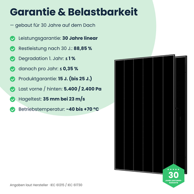 AIKO Neostar 3P+54 – 30 Jahre Leistungsgarantie und Belastbarkeit