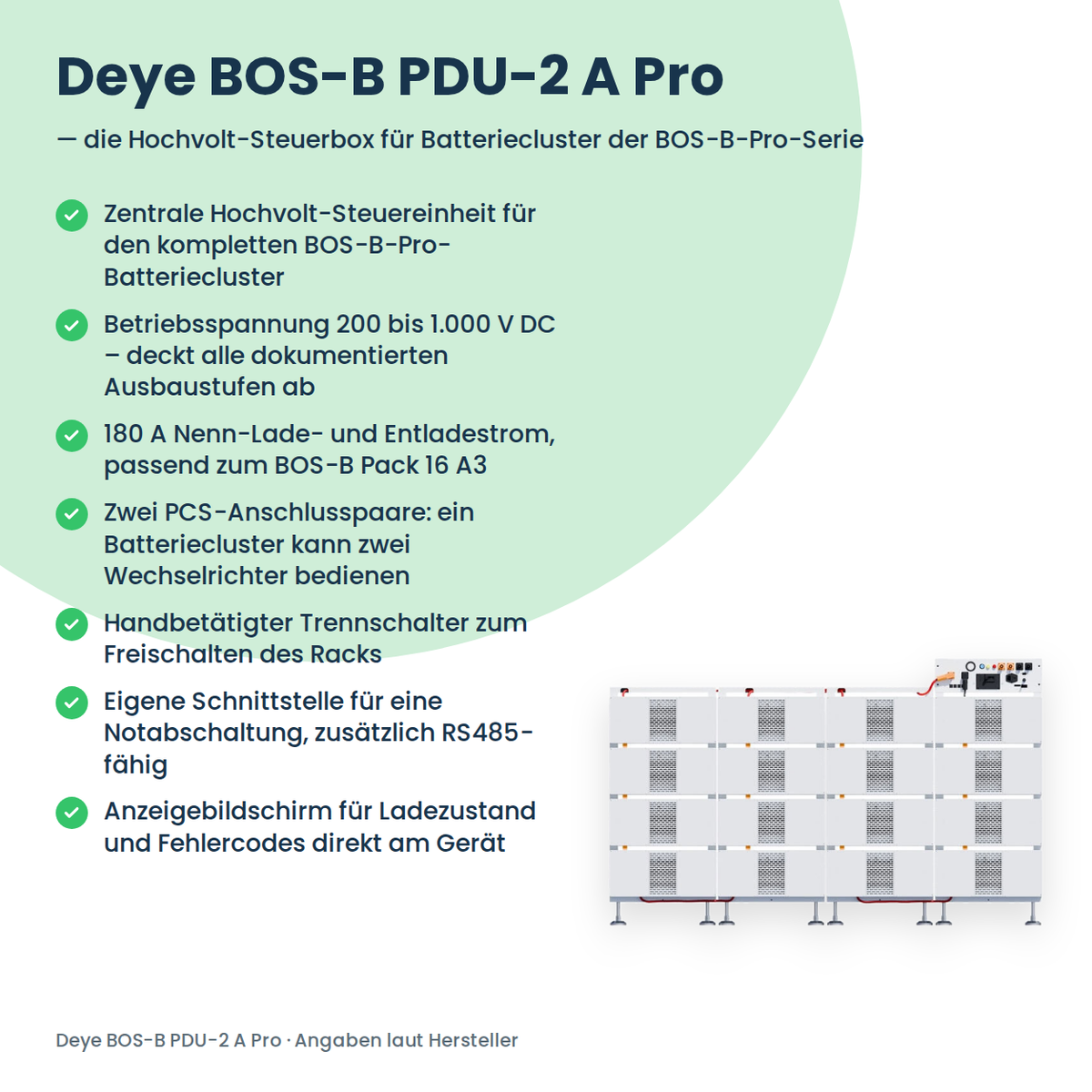 Deye BOS-B PDU-2 A Pro – Infografik mit allen Vorteilen der Hochvolt-Steuerbox neben dem Batterierack