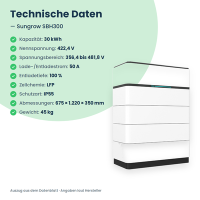 Wysokonapięciowy magazyn energii Sungrow SBH300 30,0 kWh
