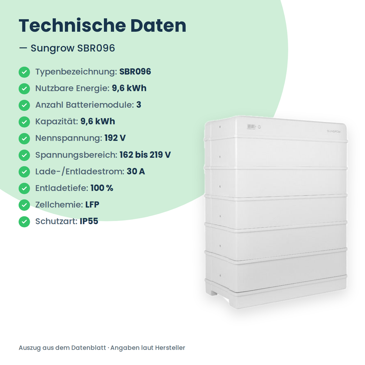 Wysokonapięciowy magazyn energii Sungrow SBR096 9,6 kWh