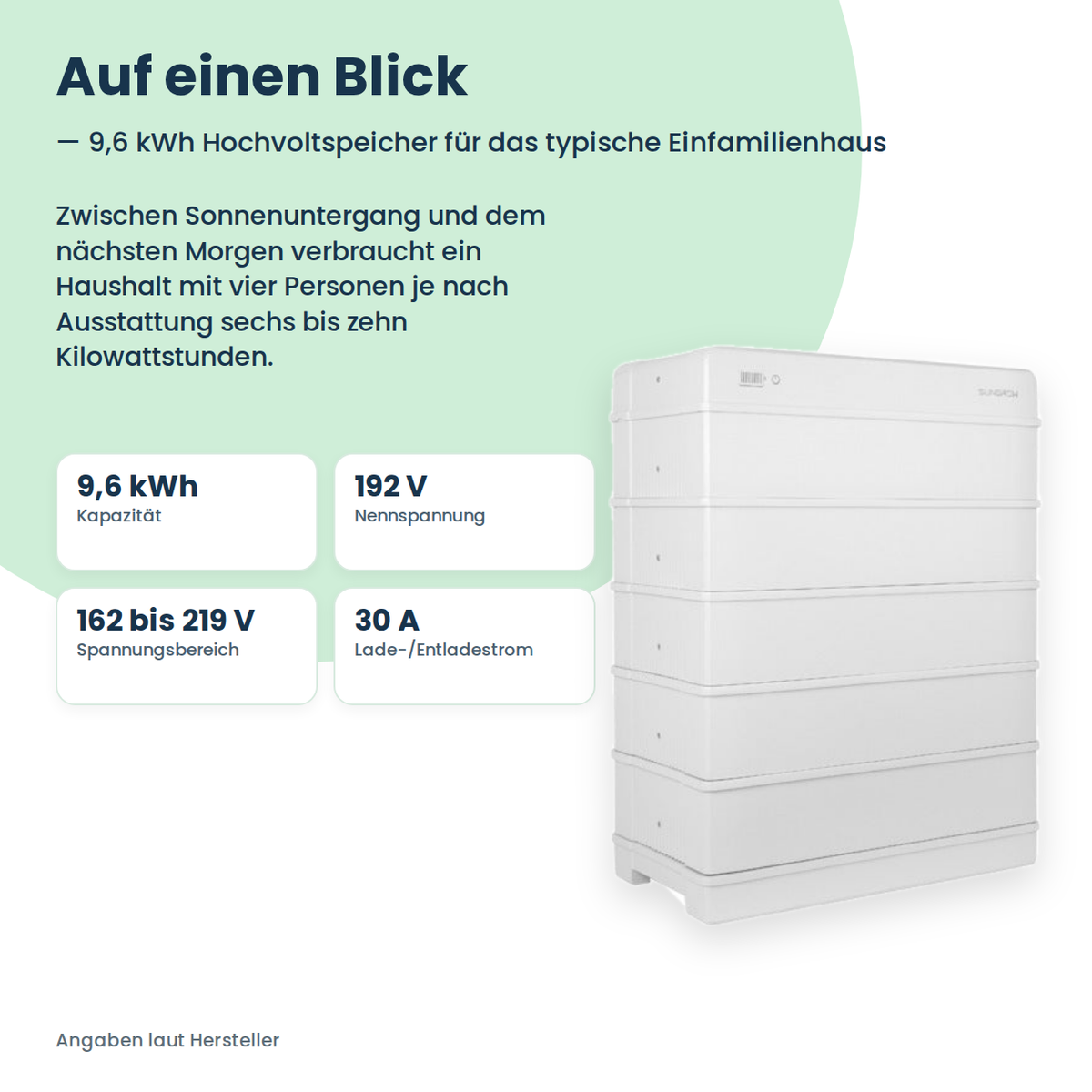 Wysokonapięciowy magazyn energii Sungrow SBR096 9,6 kWh