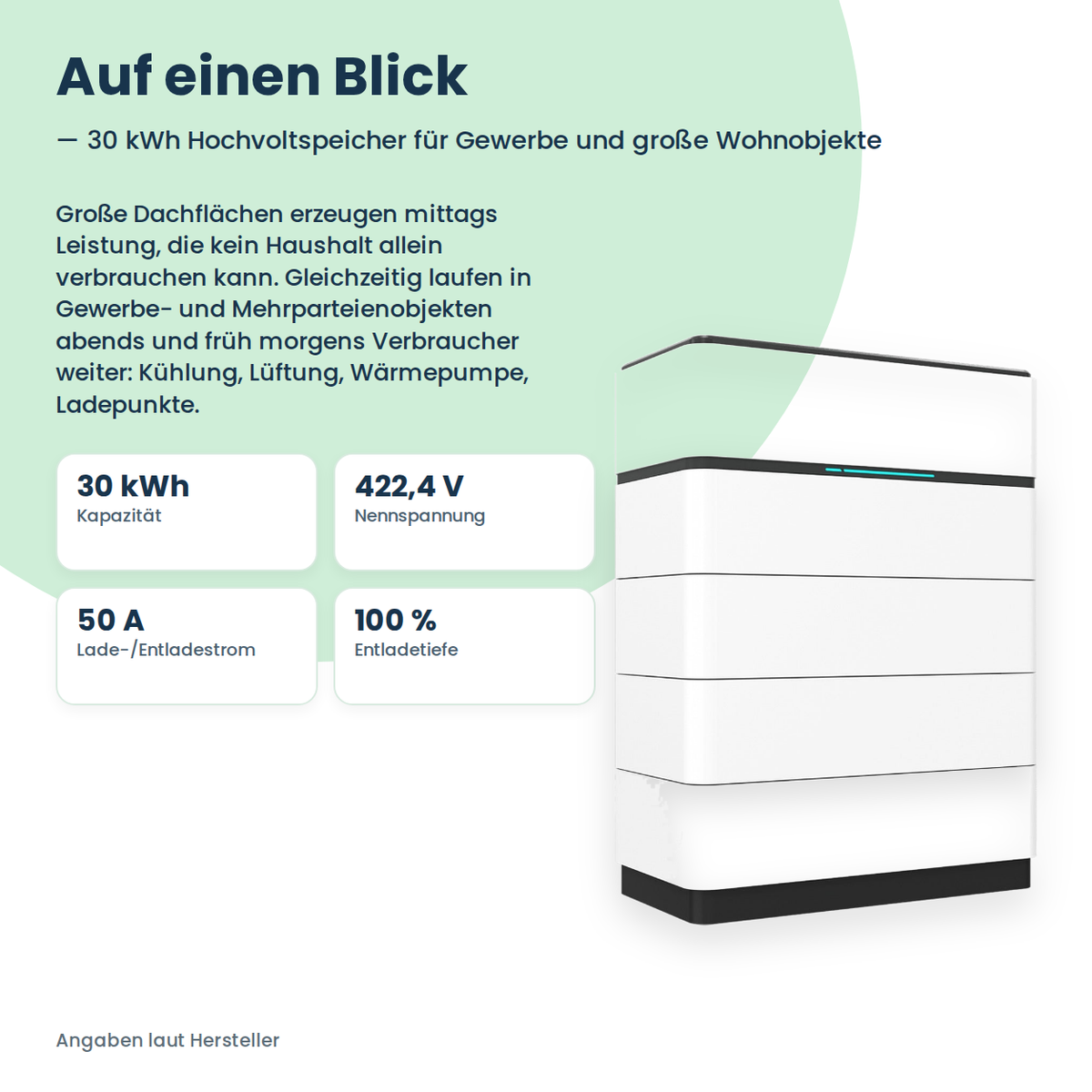 Wysokonapięciowy magazyn energii Sungrow SBH300 30,0 kWh