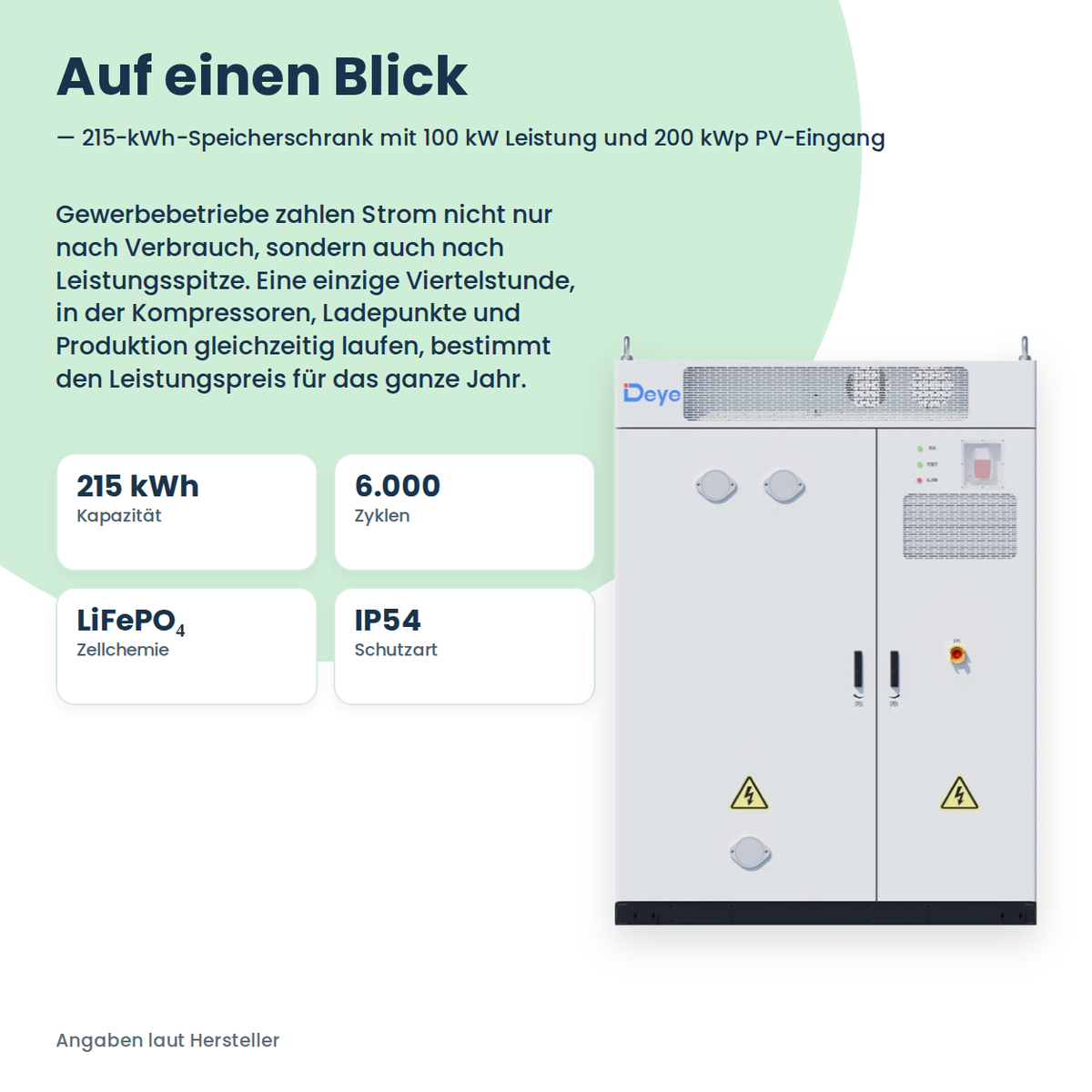 Deye MS-GS215-2H3 Kurzprofil mit Kennzahlen 215 kWh, 6.000 Zyklen, LiFePO4 und IP54 neben dem Speicherschrank