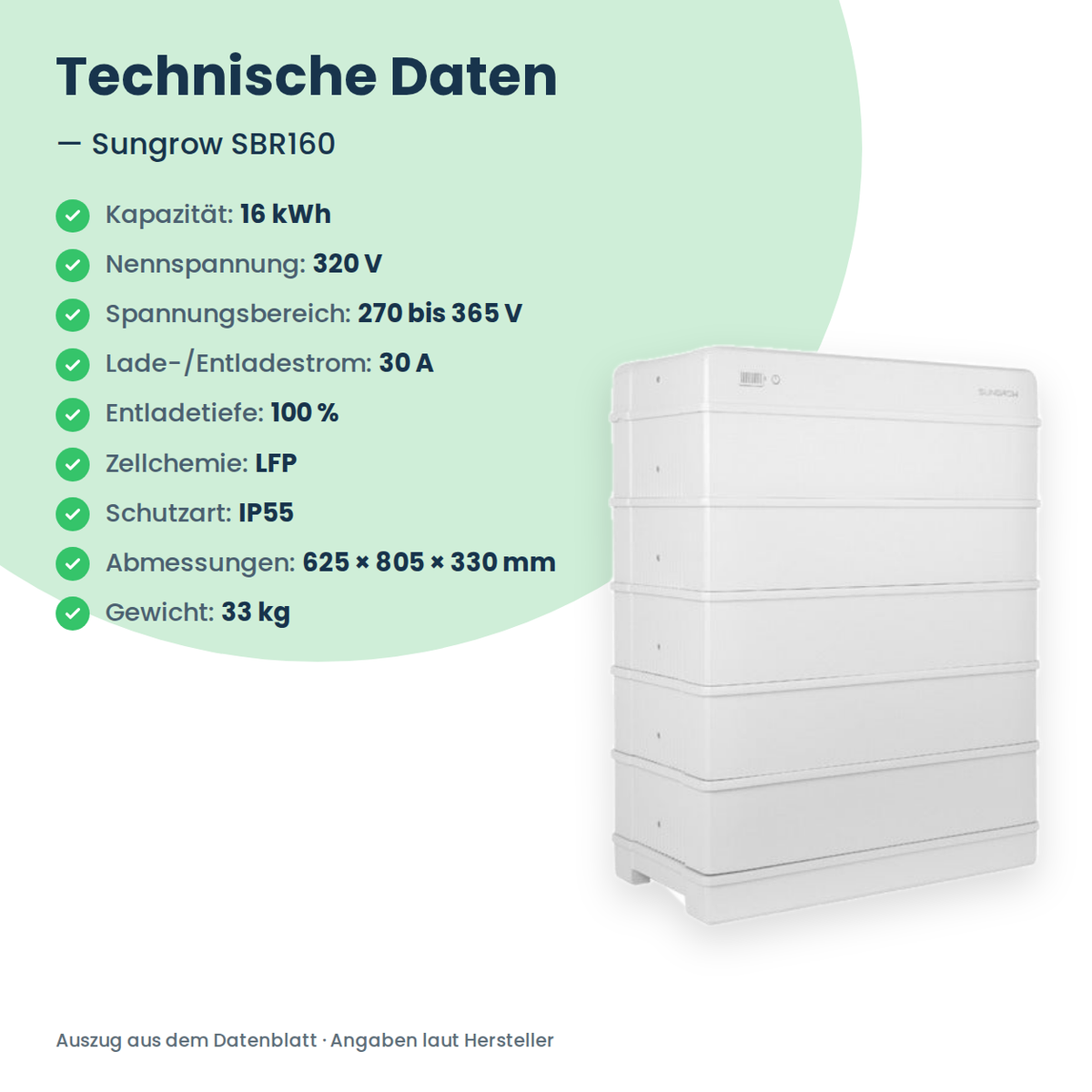 Wysokonapięciowy magazyn energii Sungrow SBR160 16,0 kWh