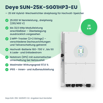 Deye SUN-25K-SG01HP3-EU – falownik hybrydowy 25 kW trójfazowy do magazynów wysokonapięciowych