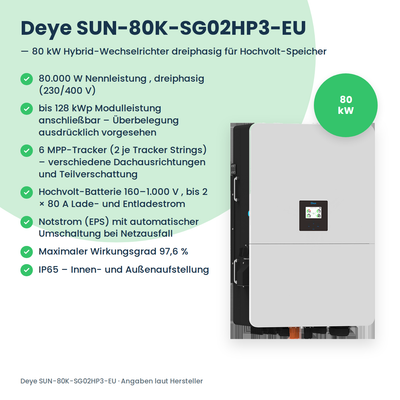 Deye SUN-80K-SG02HP3-EU – falownik hybrydowy 80 kW trójfazowy do magazynów wysokonapięciowych