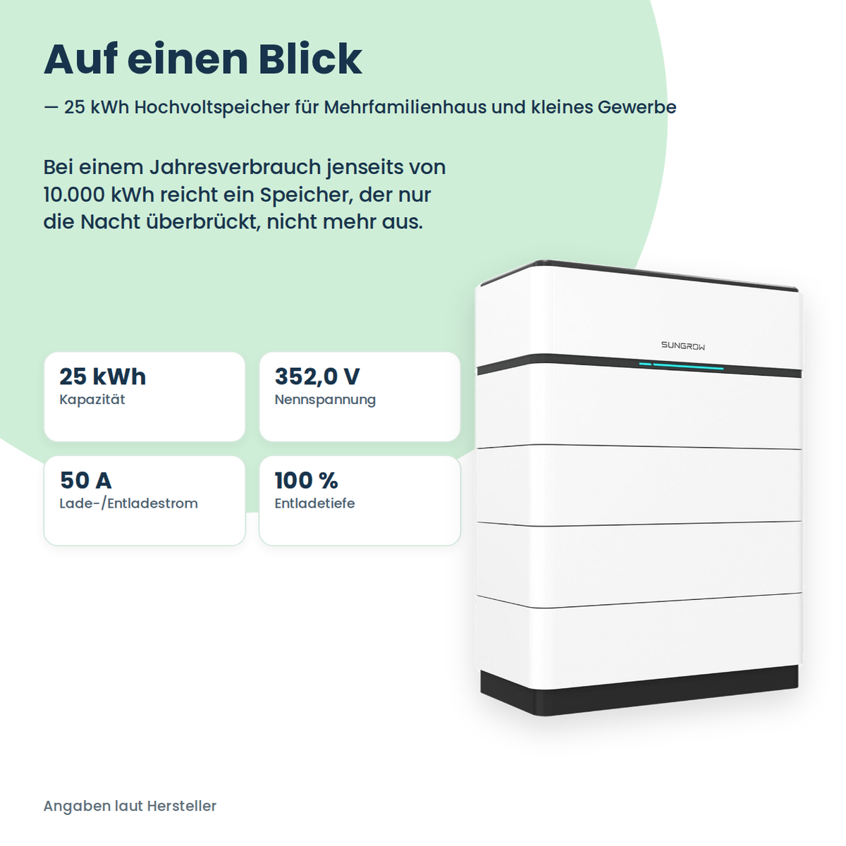 Wysokonapięciowy magazyn energii Sungrow SBH250 25,0 kWh