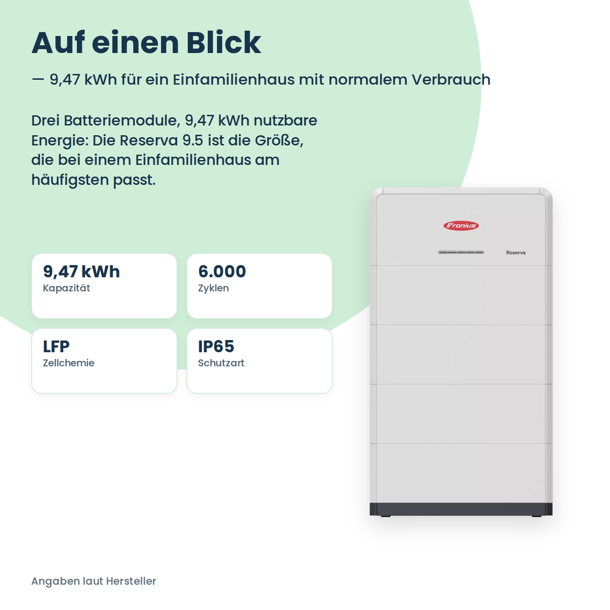 Magazyn energii Fronius Reserva 9.5 9,47 kWh