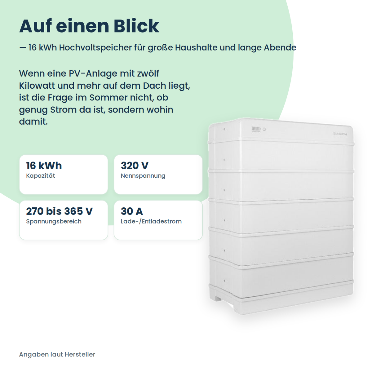 Wysokonapięciowy magazyn energii Sungrow SBR160 16,0 kWh