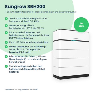Sungrow SBH200 – Infografik zum 20-kWh-Hochvoltspeicher aus vier Batteriemodulen