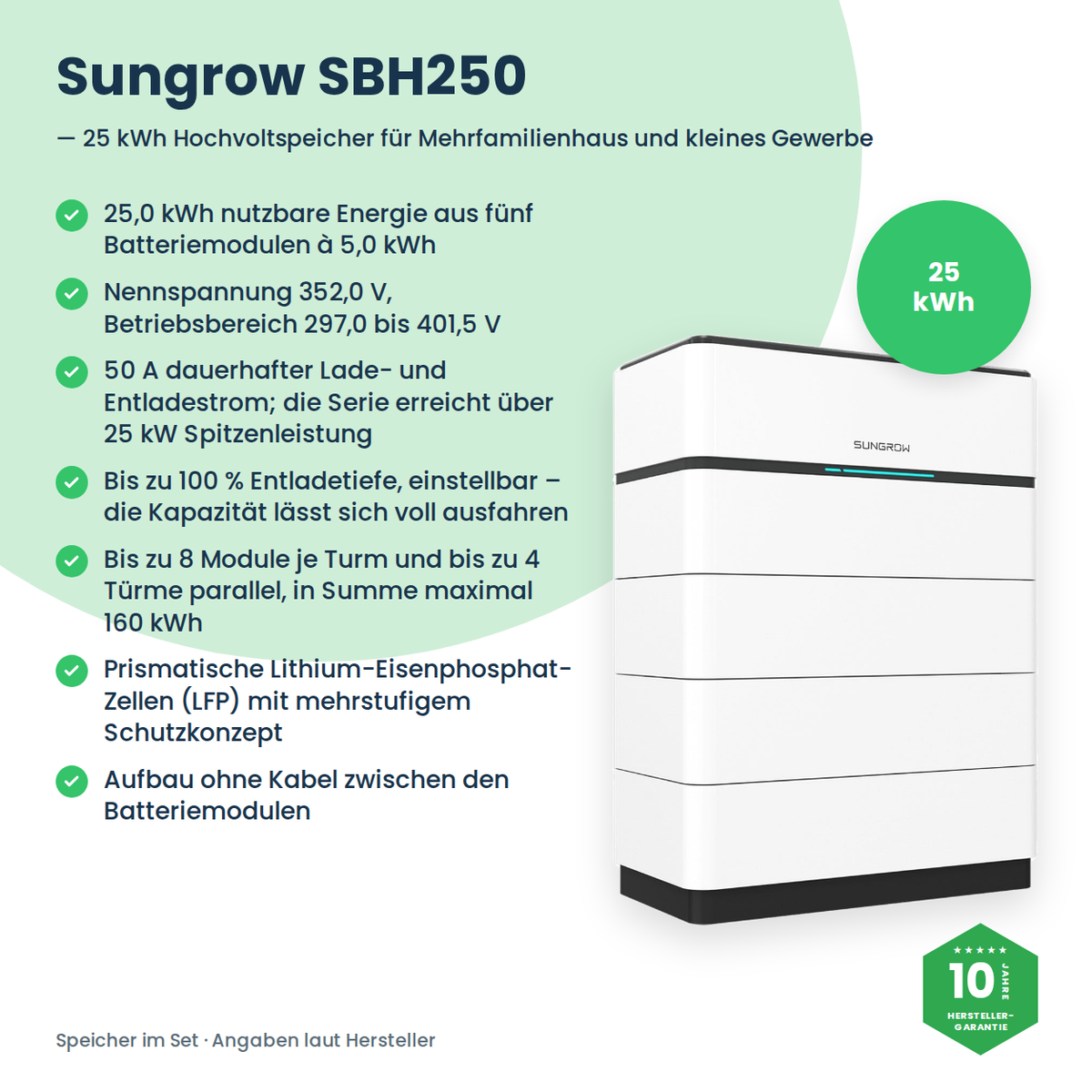 Zestaw PV 24,8 kWp 3-fazowy | 37× AIKO STELLAR 670W + Sungrow SH25T + Sungrow SBH250