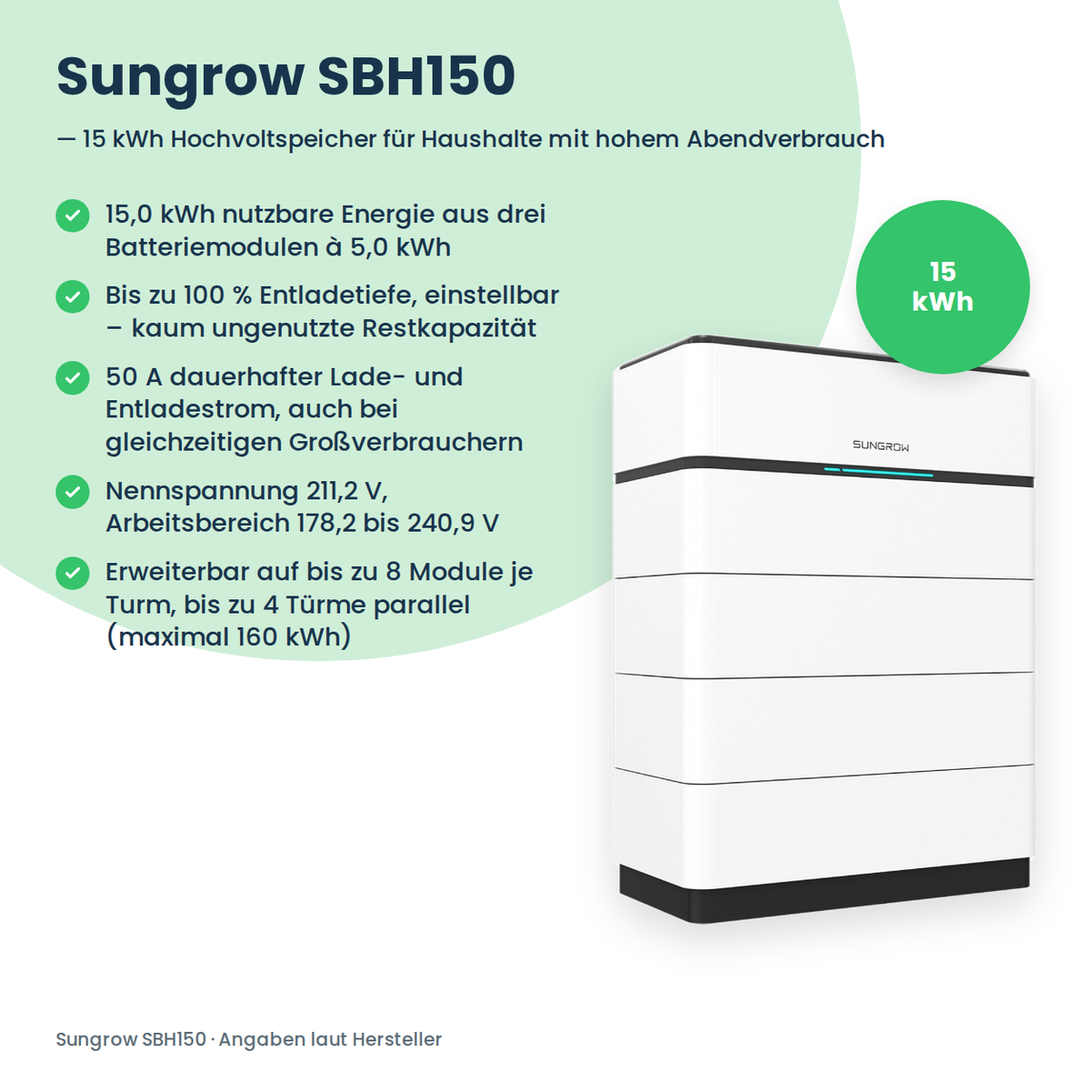 Wysokonapięciowy magazyn energii Sungrow SBH150 15,0 kWh