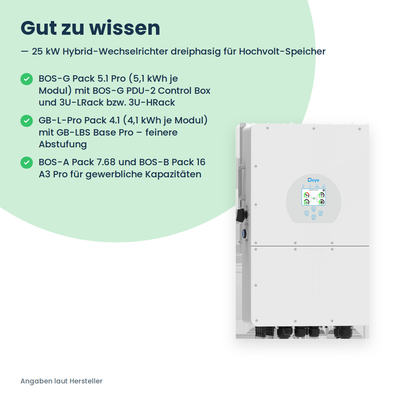 Deye SUN-25K-SG01HP3-EU – falownik hybrydowy 25 kW trójfazowy do magazynów wysokonapięciowych