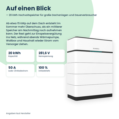 Wysokonapięciowy magazyn energii Sungrow SBH200 20,0 kWh